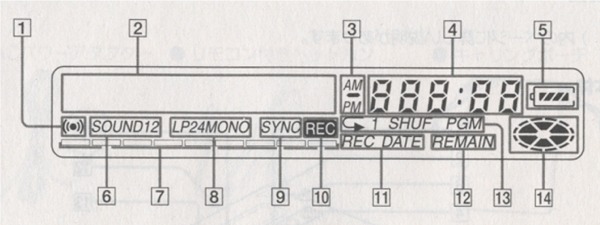 Diagram of main display from the user's manual